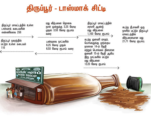 குடி குடியைக் கெடுக்கும் - 4