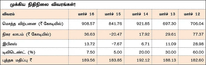 கம்பெனி டிராக்கிங்