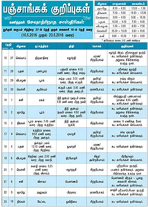 பஞ்சாங்கக் குறிப்புகள்