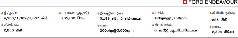ஆஃப் ரோடிங் அண்ணன்கள்! - யார் சூப்பர்?