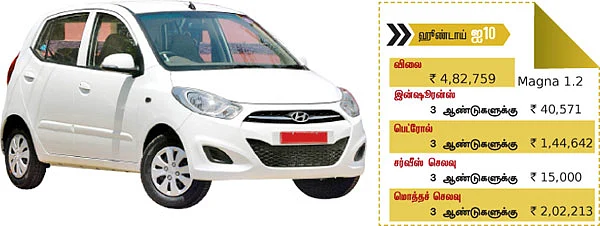 டாப் 10 சிக்கன கார்கள்