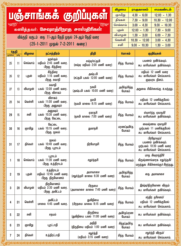 பஞ்சாங்கக் குறிப்புகள்