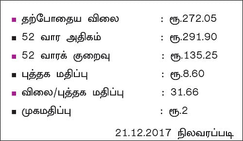 கம்பெனி டிராக்கிங்