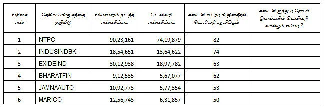 இன்றைய பங்குச் சந்தை ஆரம்பிக்குமுன் நீங்கள் தெரிந்துகொள்ளவேண்டிய சில தகவல்கள்