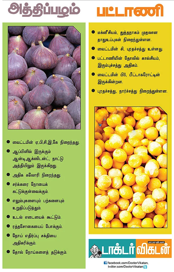 உணவு நல்லது வேண்டும்!