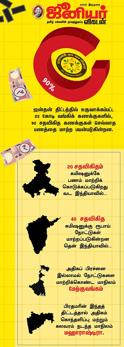 கறுப்புப் பணம் வெள்ளை ஆனது இப்படி... இப்படி!