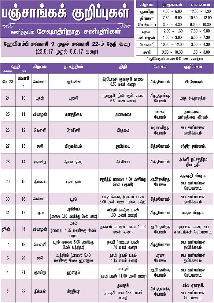 பஞ்சாங்கக் குறிப்புகள்