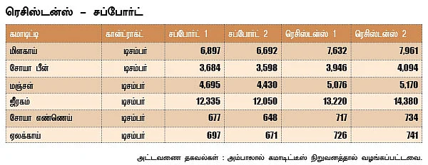 அக்ரி கமாடிட்டி!