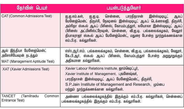 MBA - மூன்றெழுத்து மந்திரம்