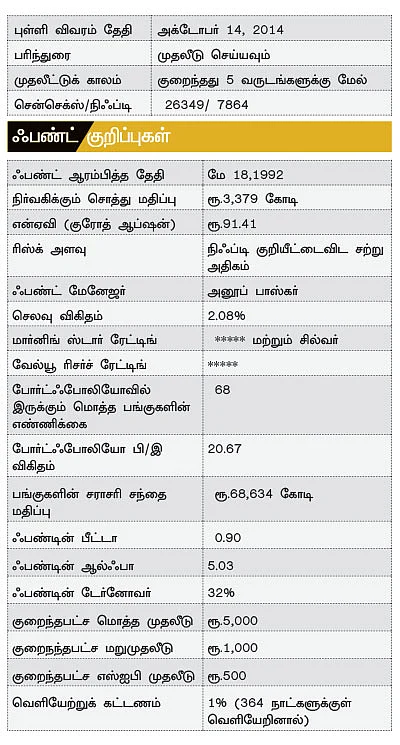 ஃபண்ட் பரிந்துரை!