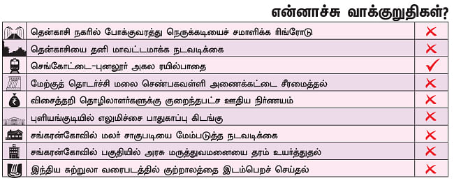 என்ன செய்தார் எம்.பி? - வசந்தி முருகேசன் (தென்காசி - தனி)