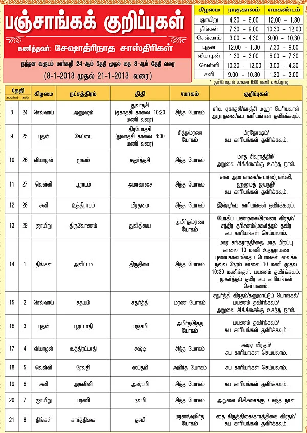 பஞ்சாங்கக் குறிப்புகள்