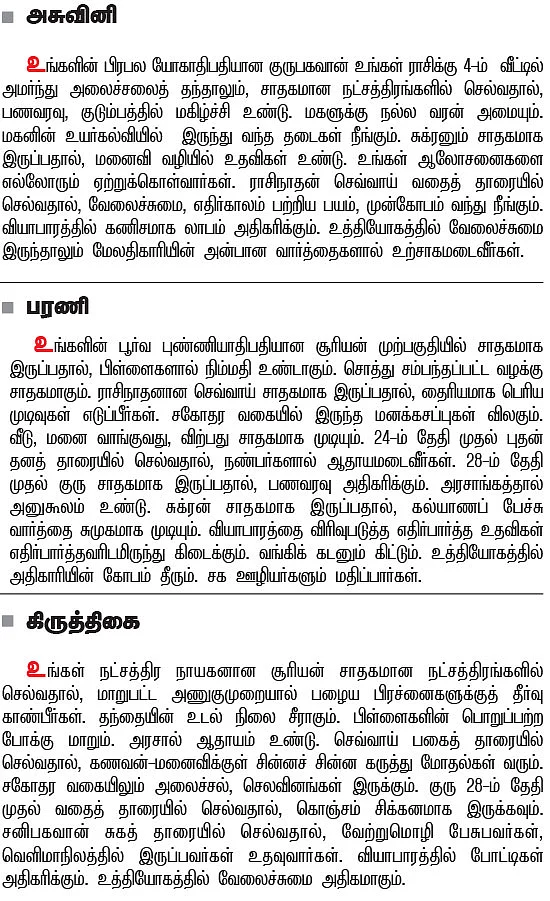 நட்சத்திர பலன்கள்