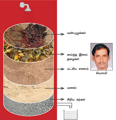 நீங்கள் கேட்டவை