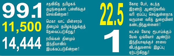 செய்திகள்...
