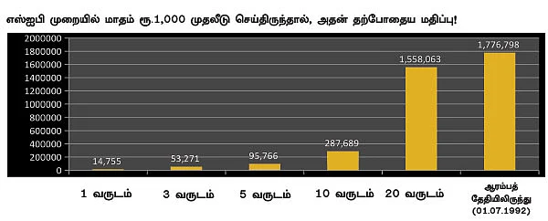 ஃபண்ட் பரிந்துரை!