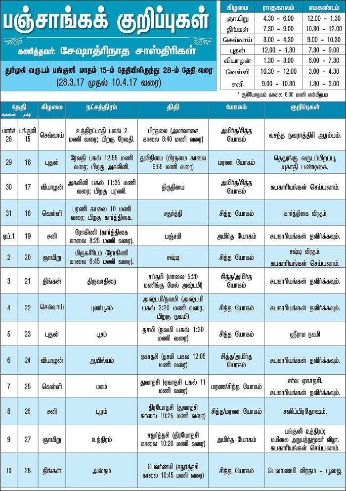 பஞ்சாங்கக் குறிப்புகள்