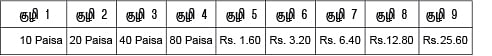 துளித் துளியாய்
