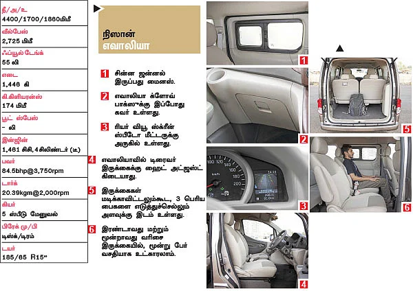 எது நம்ம ஃபேமிலி கார் ?
