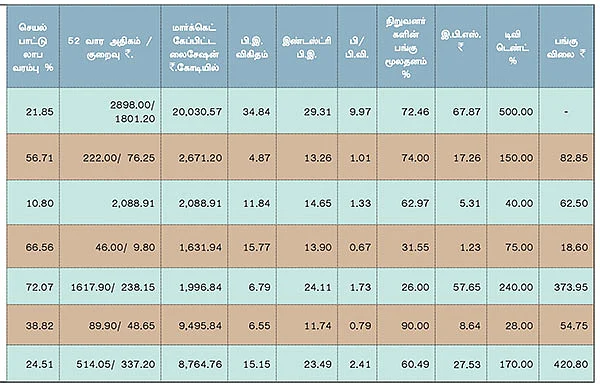 முதல் காலாண்டு முடிவுகள் !