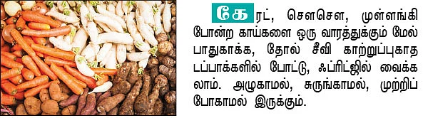 டிப்ஸ்... டிப்ஸ்...