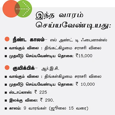 உங்களுக்காகவே ஒரு ஷேர் போர்ட்ஃபோலியோ !