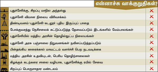 என்ன செய்தார் எம்.பி? - ராதாகிருஷ்ணன் (புதுச்சேரி)