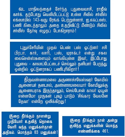கலெக்டர் தர்பார்!