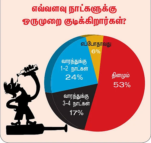 குடி குடியைக் கெடுக்கும் - 3