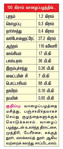 பலம் தரும் பழங்கள்!