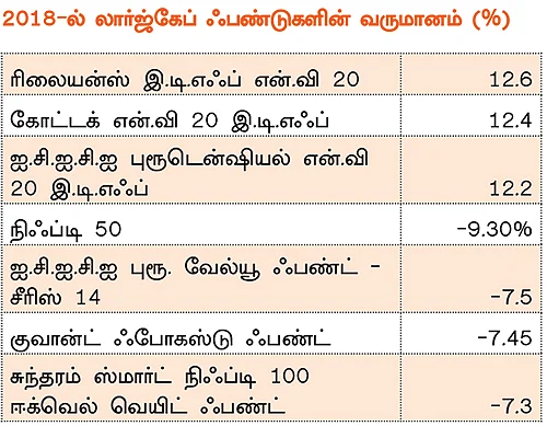 மியூச்சுவல் ஃபண்ட்... 2019 எப்படி இருக்கும்?