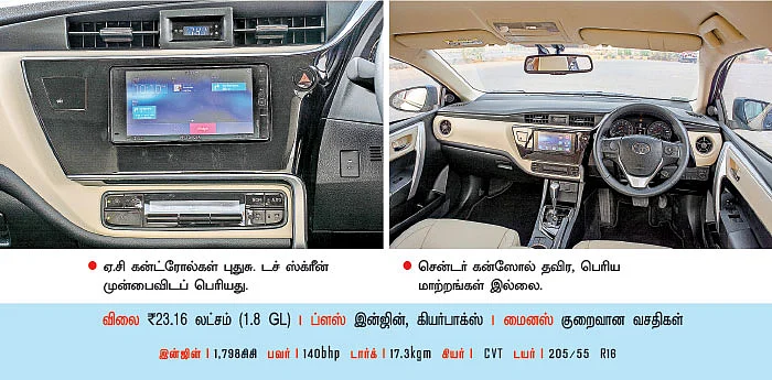 அப்டேட் ஆல்ட்டிஸ்!