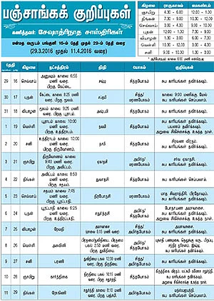 பஞ்சாங்கக் குறிப்புகள்