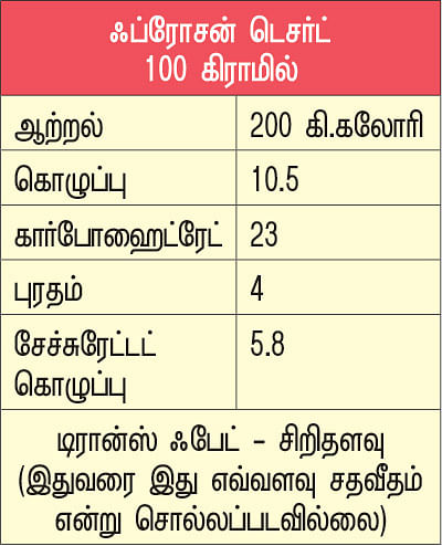 உணவின்றி அமையாது உலகு - 18