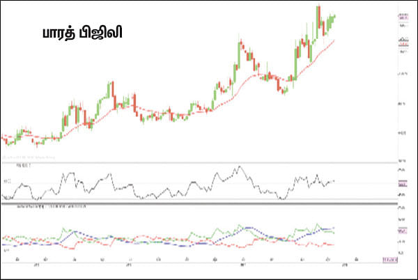 பங்குகள்... வாங்கலாம்... விற்கலாம்!