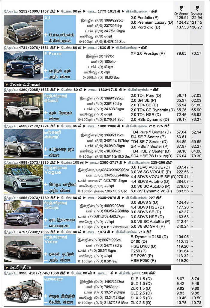 கார் மேளா - கார் வாங்குபவர்களுக்கான முழுமையான கையேடு