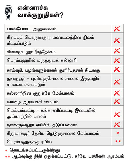 என்ன செய்தார் எம்.பி? - மருதராஜா (பெரம்பலூர்)