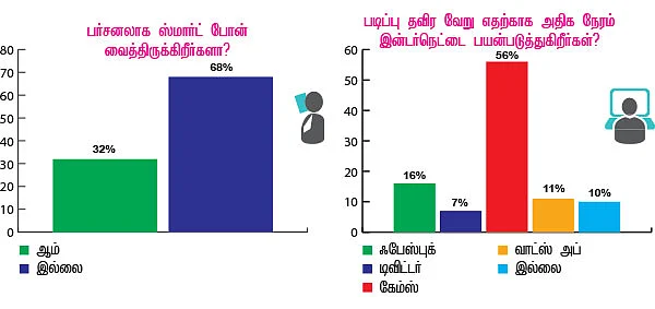 பதினேழு வயசு... ஒரு சர்ப்ரைஸ் சர்வே!