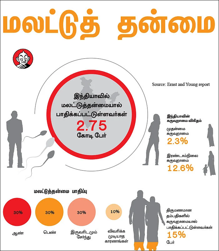 தள்ளிப்போடாதே... குழந்தைக்கு வெல்கம்!