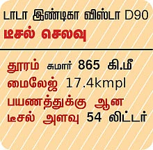 கிரேட் எஸ்கேப் - சென்னை to நந்தியால்