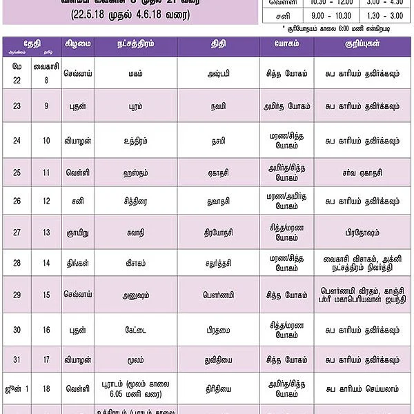 பஞ்சாங்கக் குறிப்புகள்