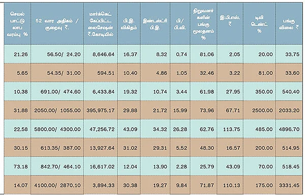 முதல் காலாண்டு முடிவுகள் !