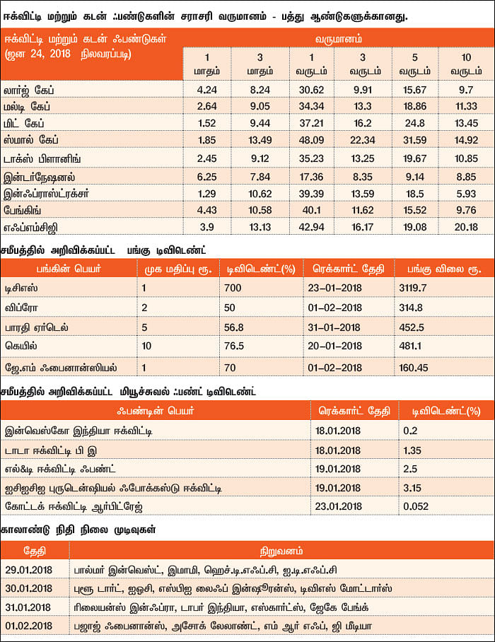 மார்க்கெட் டிராக்கர் (MARKET TRACKER)