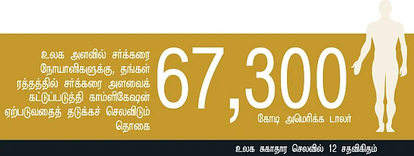 சர்க்கரையை வெல்லலாம் - 21