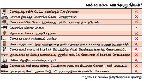 என்ன செய்தார் எம்.பி? - பன்னீர்செல்வம் (சேலம்)