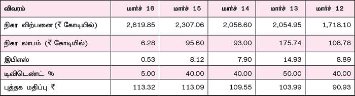 கம்பெனி டிராக்கிங்