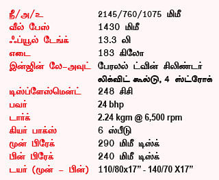 பெர்ஃபாமென்ஸ் பைக்கா இன்ஸிமா?
