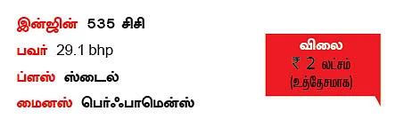 ஸ்டைல் ஓகே.. ஆனால், பெர்ஃபாமென்ஸ்?