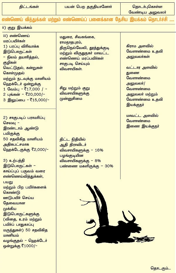 வேளாண்மை... அரசு திட்டங்கள் + மானியங்கள்!