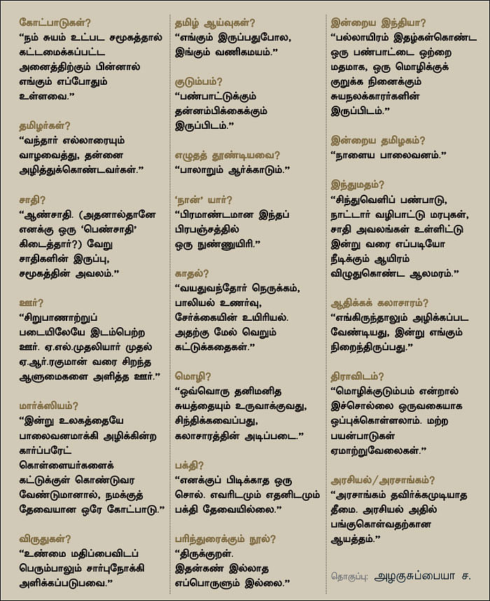 இன்னும் சில சொற்கள் - க.பூரணச்சந்திரன்